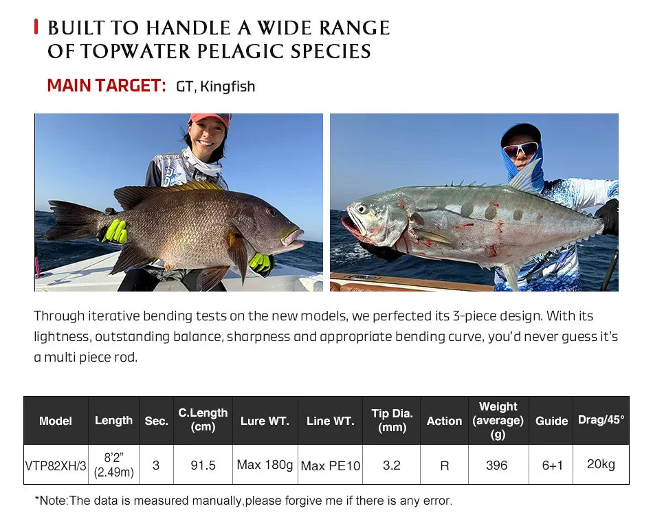 NOEBY VOYAGER Travel Popping Rod – 2.49m | Fuji Guides | Torayca | Offshore Casting | Portable | Big Game GT & Kingfish - Cast And Catch