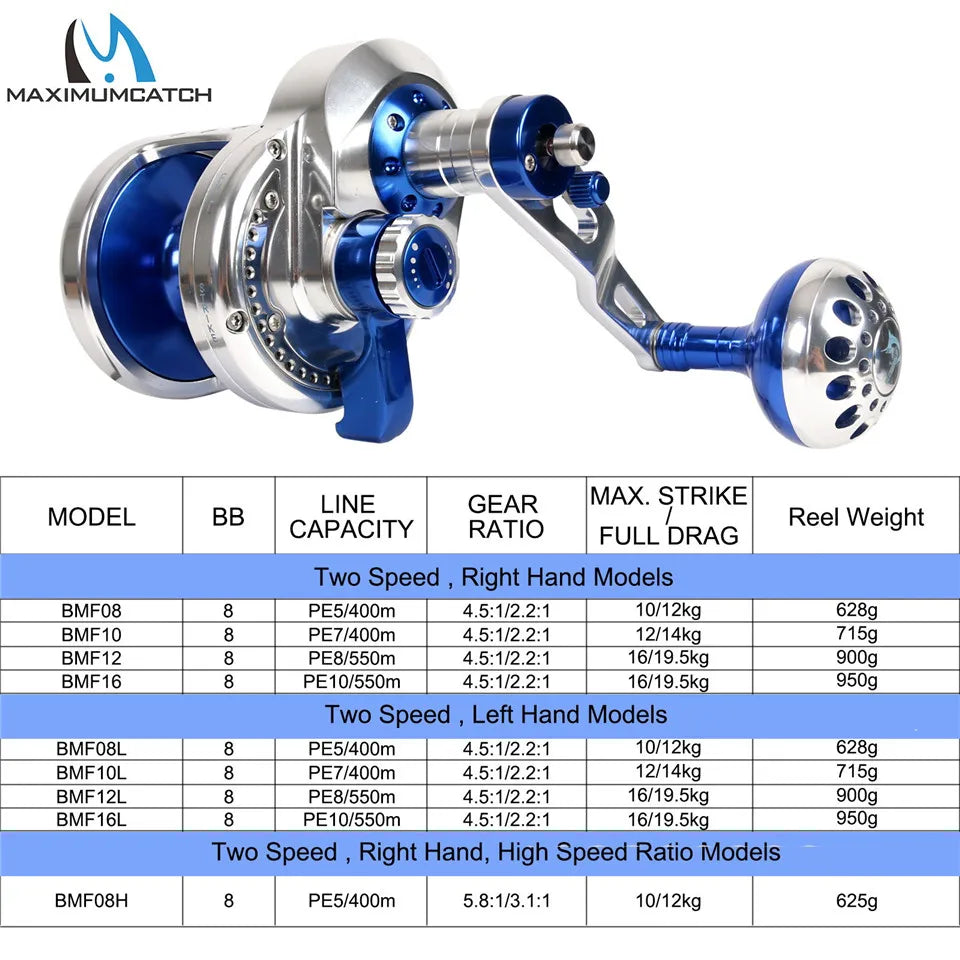 Maximumcatch Aluminum CNC Trolling/Jigging Reel – Left/Right Hand | Max Drag 10–19.5kg - Cast And Catch