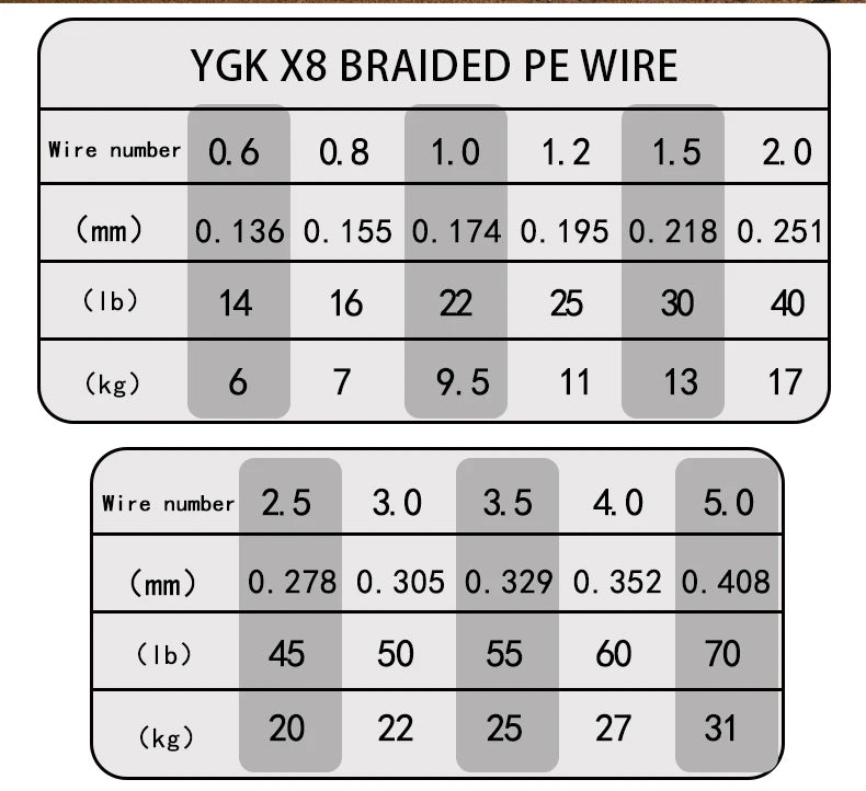 OBSEQUIO X12 Strands Braided PE Fishing Line – Freshwater & Saltwater | Japan YGK Multifilament Wire - Cast And Catch
