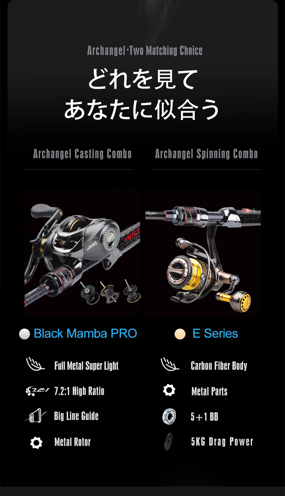 Histar Archangel Rod & Reel Combo – Ultra-Grade High Carbon | Organic Whole Handle | Fuji K SIC Guides | Spinning & Baitcasting - Cast And Catch