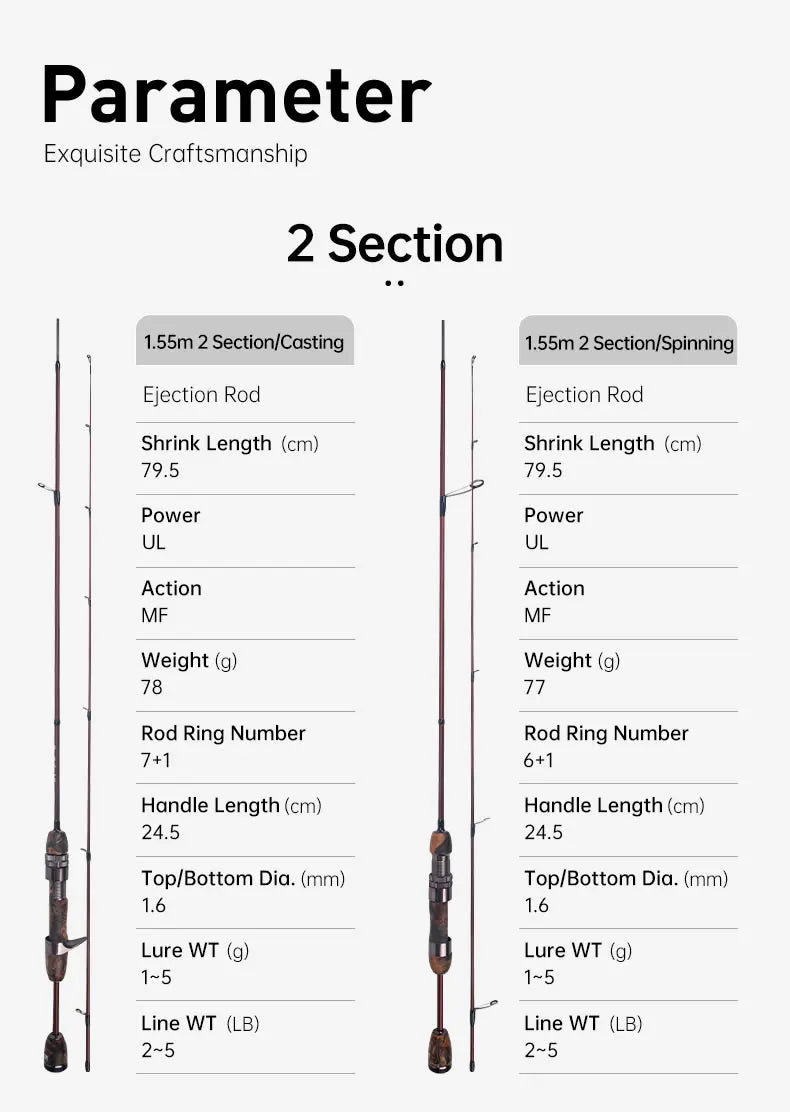 Kingdom Micro Monster Rod – 1.55m | Casting/Spinning | FUJI Guides | UL Power | Portable Travel Trout Fishing - Cast And Catch