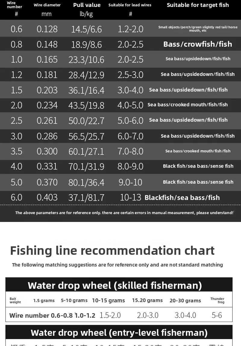 300/500m 12-Color PE Fishing Line – Main/Sub Line | Sea Rod Use | Super Strong Pull - Cast And Catch