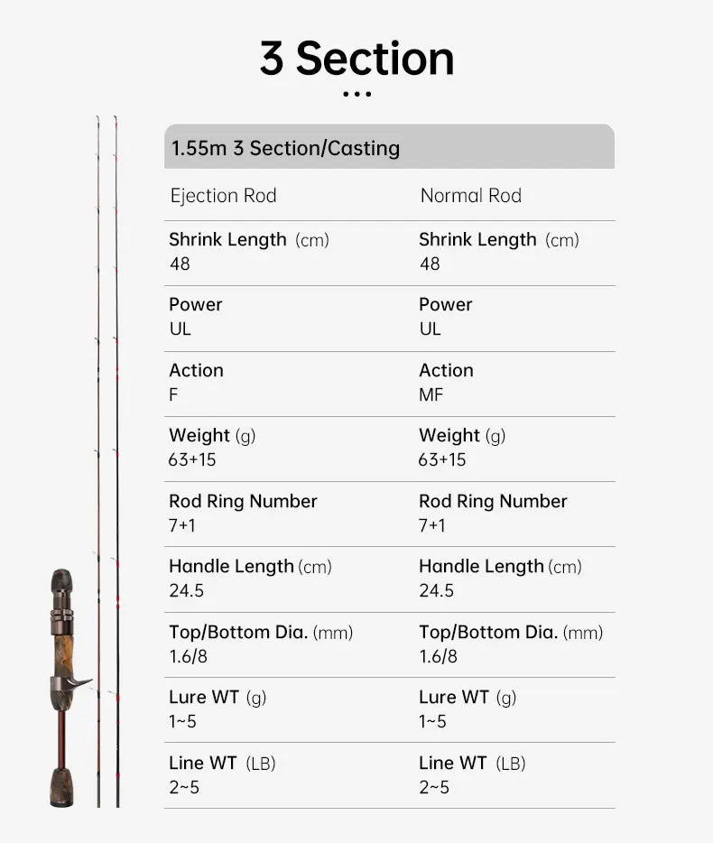 Kingdom Micro Monster Rod – 1.55m | Casting/Spinning | FUJI Guides | UL Power | Portable Travel Trout Fishing - Cast And Catch