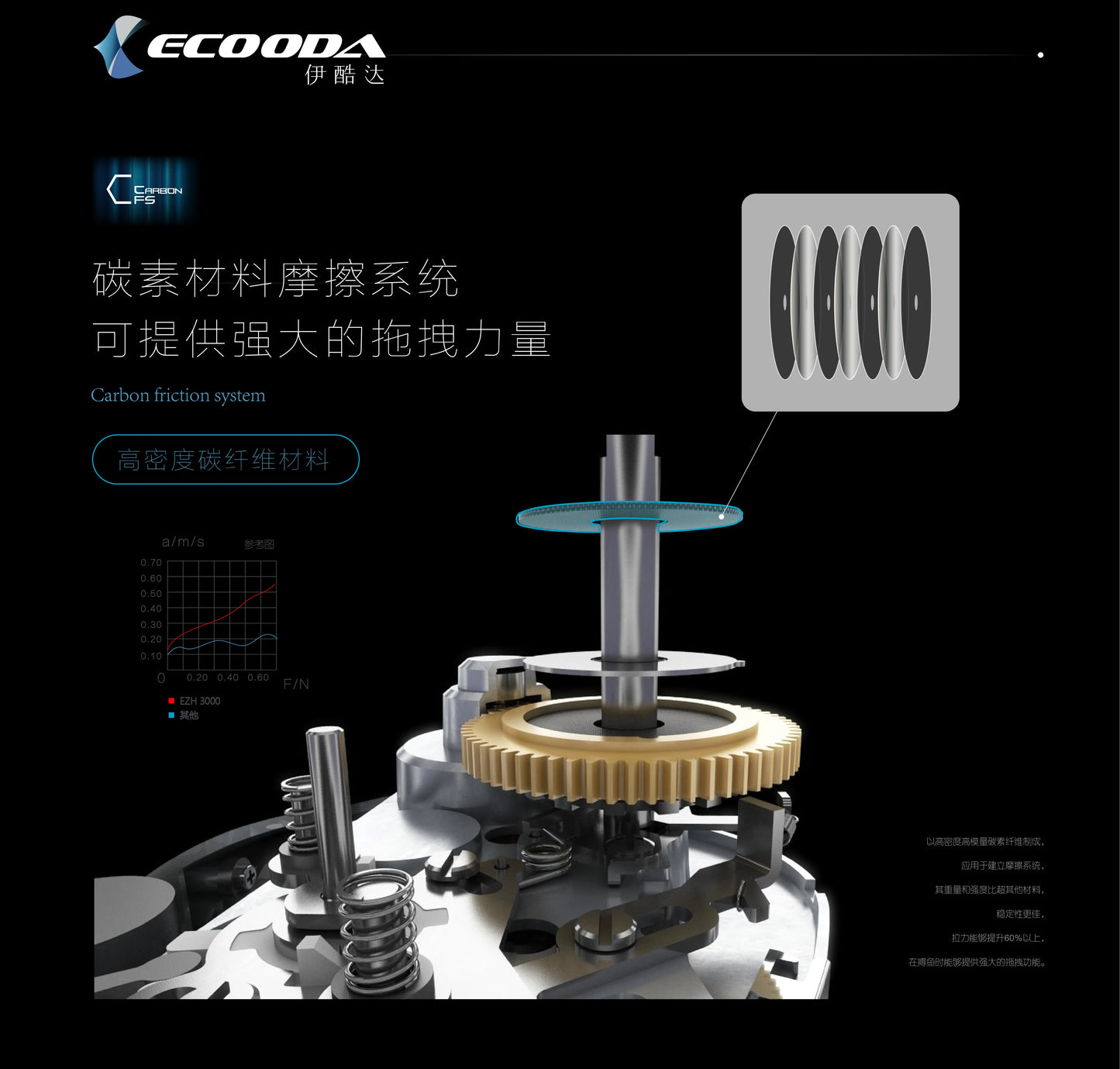ECOODA-EZH 3000 Electric Reel – Offshore Boat Jigging | 15kg Drag | Saltwater - Cast And Catch