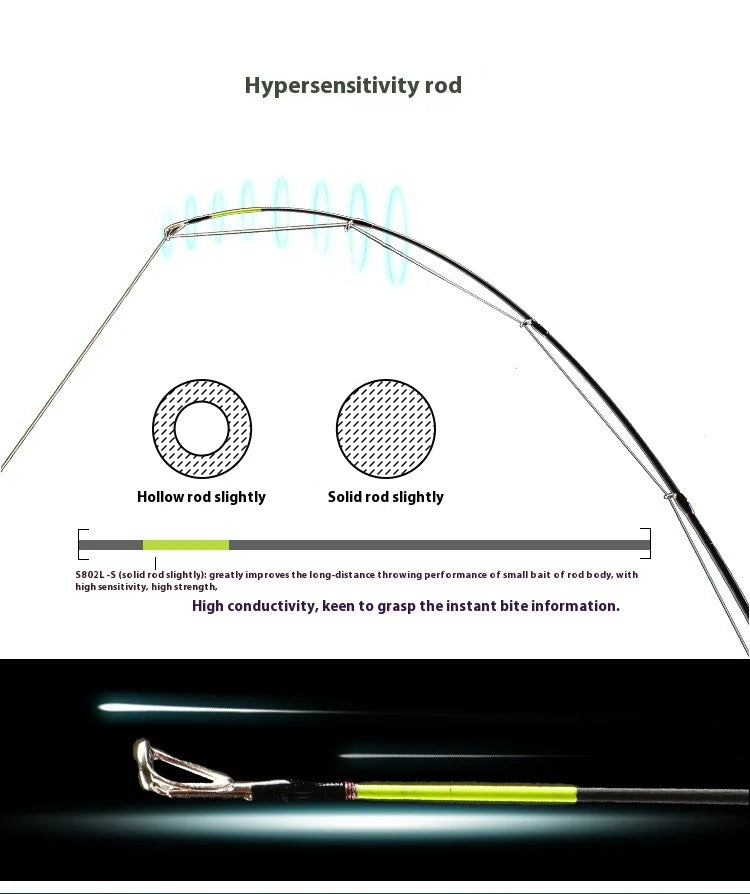 Haibo 2.5m Lightweight High-Elastic Carbon Fiber Fishing Rod | Long-Distance Lure Fishing | Reservoir & Lake Use - Cast And Catch