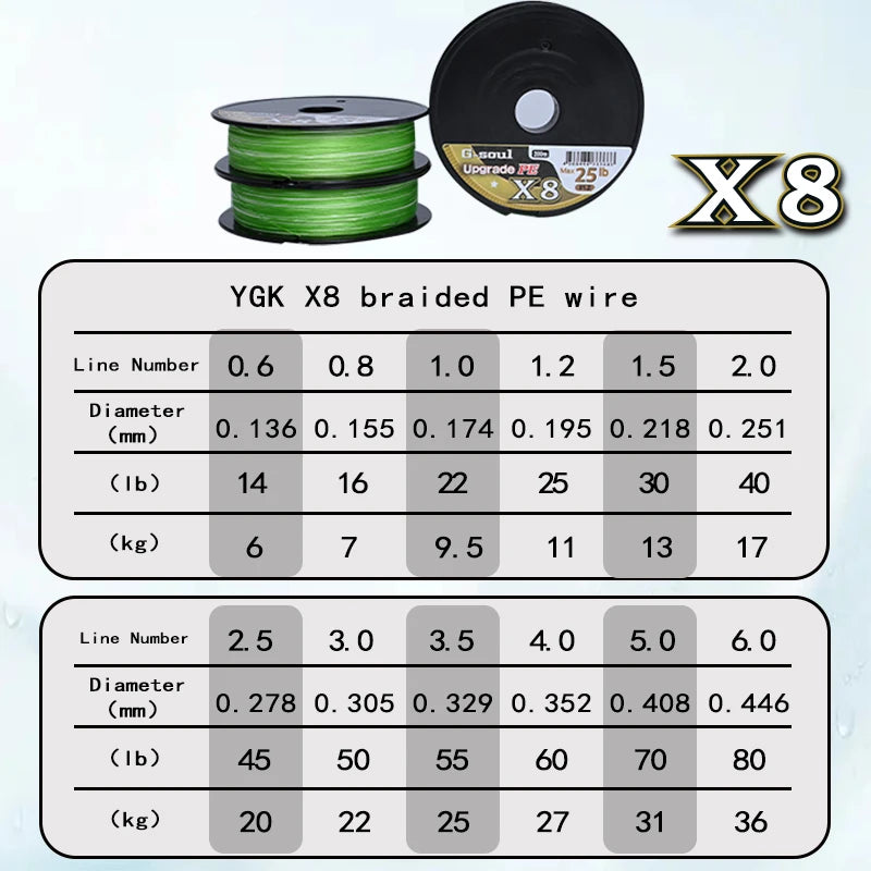 YGK PE G-SOUL X8 Braid Fishing Line – 8-Strand Multifilament | Super Strong | 150/200m | 14–60lb | Made in Japan - Cast And Catch