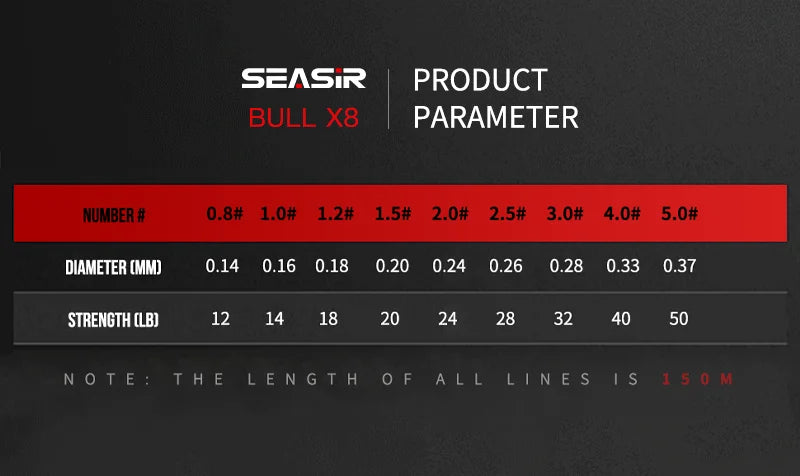Seasir RedBull 8-Strand Braided PE Fishing Line – 150m, 0.8–5.0mm, 12–50lb | Japan Quality Multifilament Main Line - Cast And Catch