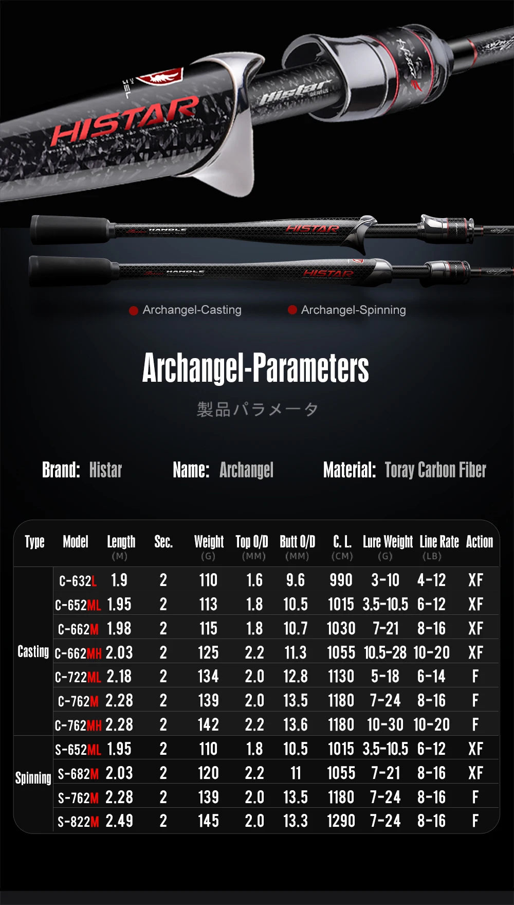 Histar Archangel Rod & Reel Combo – Ultra-Grade High Carbon | Organic Whole Handle | Fuji K SIC Guides | Spinning & Baitcasting - Cast And Catch
