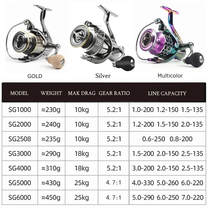LOAWE SG Series Spinning Reel – SG1000–SG6000 | 9+1BB | Saltwater Fishing - Cast And Catch