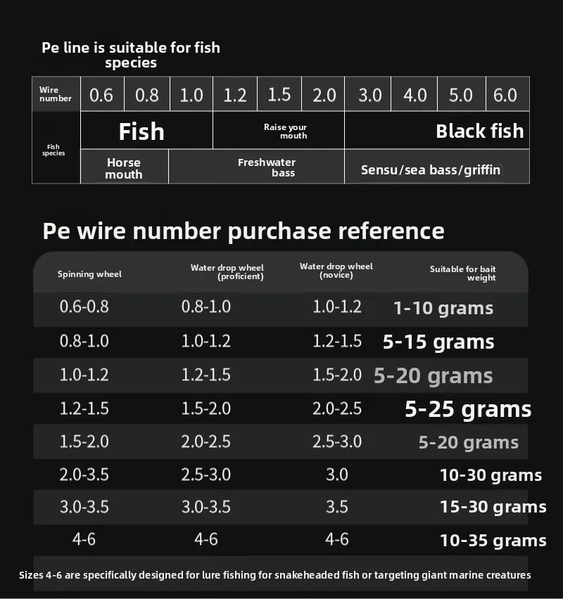 300/500m 12-Color PE Fishing Line – Main/Sub Line | Sea Rod Use | Super Strong Pull - Cast And Catch