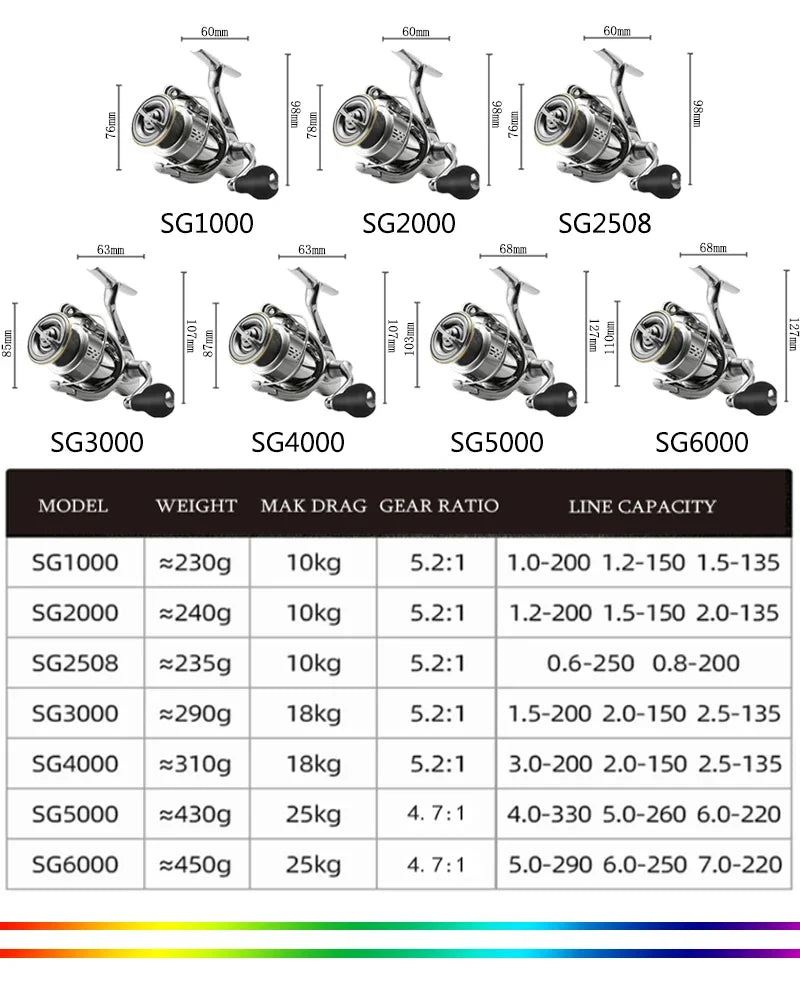 LOAWE SG Series Spinning Reel – SG1000–SG6000 | 9+1BB | Saltwater Fishing - Cast And Catch