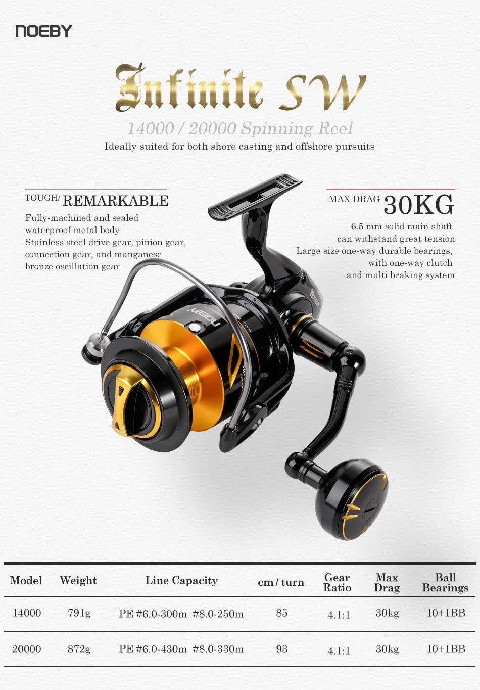 Noeby Infinite Spinning Reel – 14000/20000 Series | Stainless Gear | Sealed Waterproof | Heavy-Duty Sea Fishing - Cast And Catch