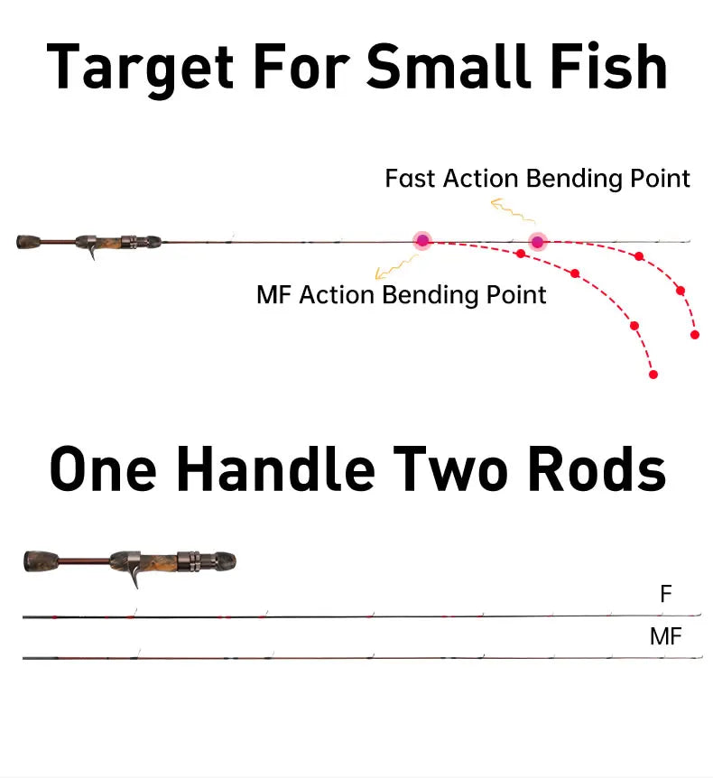 Kingdom Micro Monster Rod – 1.55m | Casting/Spinning | FUJI Guides | UL Power | Portable Travel Trout Fishing - Cast And Catch
