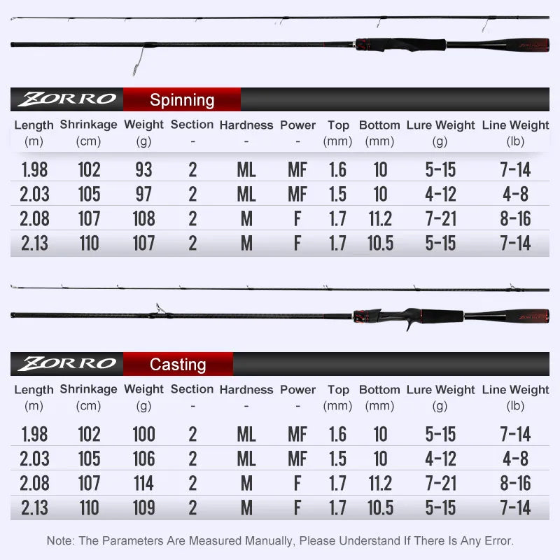 OBSESSION Casting/Spinning Rod – 1.98–2.13m | 2 Sections | M/ML | Fuji Guides | High-Sensitivity Crossed Carbon Cloth - Cast And Catch