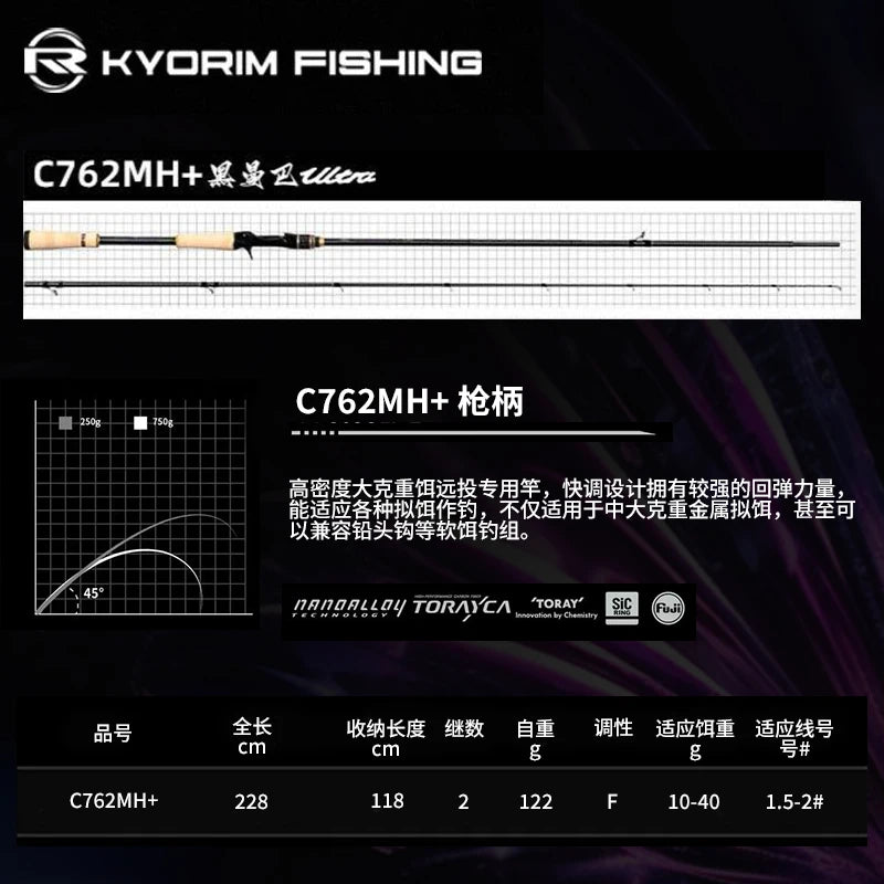 KYORIM ULTINA8 ZANDER Rod – 2 Sections | Spinning/Casting | FUJI SIC Guides | Carbon Reel Seat - Cast And Catch