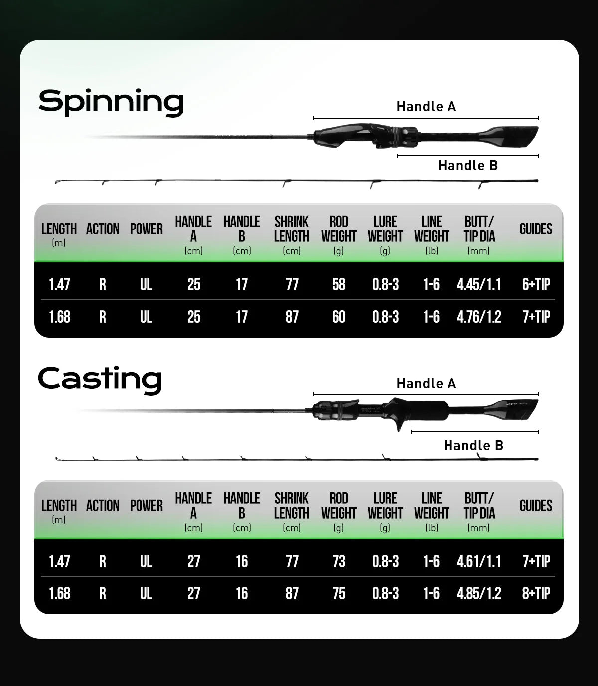 HANDING Ultralight Fishing Rod – 58g | SKULL WOLF 30+24T TORAY Carbon Fiber | Fuji Guides | 0.8–3g Lure | Spinning/Casting - Cast And Catch
