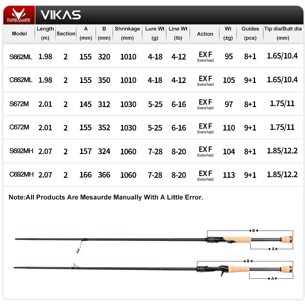 VIKAS Spinning/Casting Rod – Lure Rod | F/XF Action | High Carbon | Fuji Guides & Reel Seat | Bass & Pike - Cast And Catch