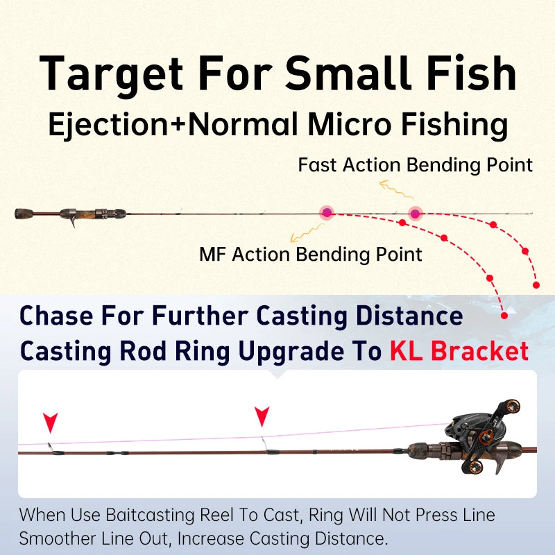 Kingdom Micro Monster Rod – 1.55m | Casting/Spinning | FUJI Guides | UL Power | Portable Travel Trout Fishing - Cast And Catch