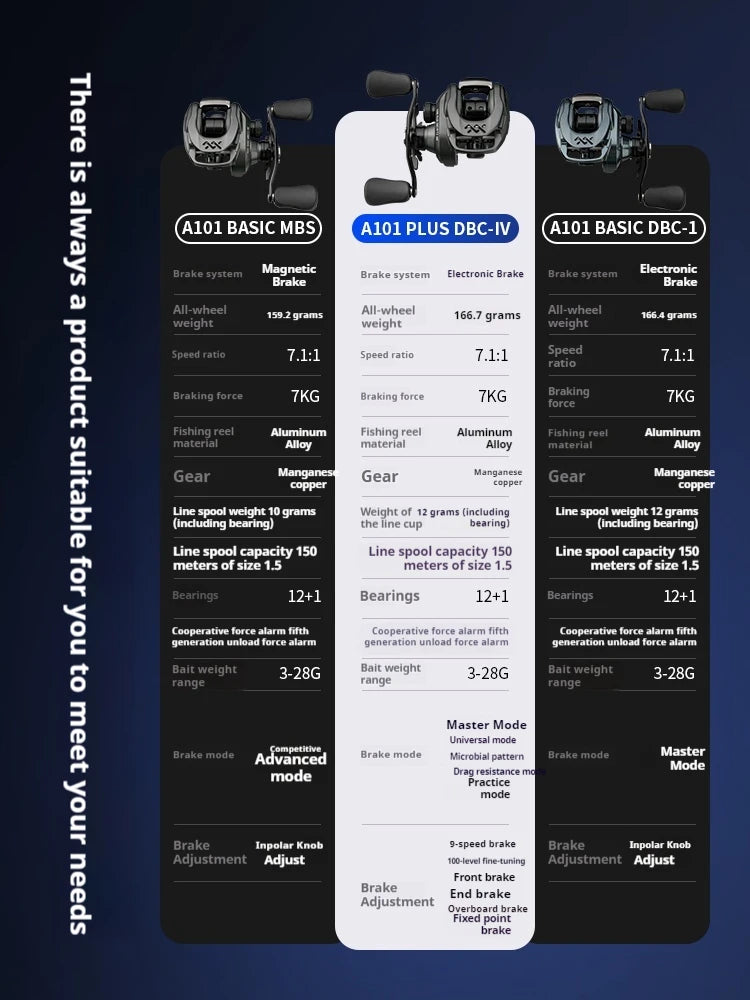 Loongze A101 Intelligent Bluetooth Drip Wheel 5th Generation Unloading Alarm Fishing Wheel Universal Long-Distance Casting Wheel - Cast And Catch