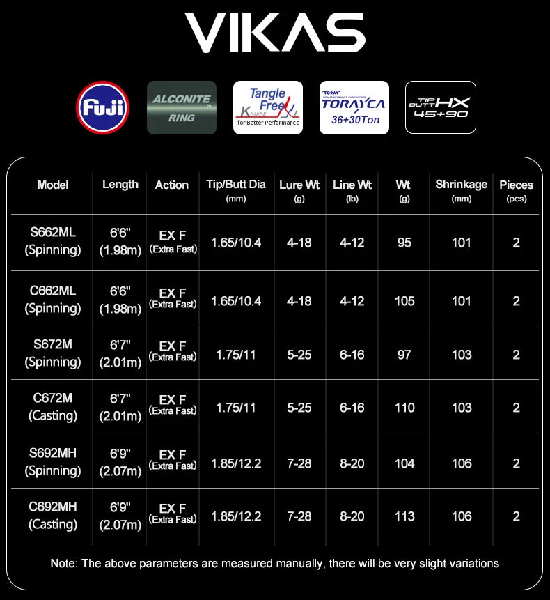 VIKAS Spinning/Casting Rod – Lure Rod | F/XF Action | High Carbon | Fuji Guides & Reel Seat | Bass & Pike - Cast And Catch
