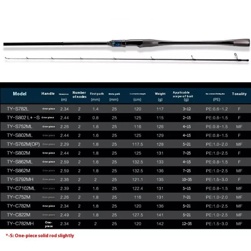 Haibo 2.5m Lightweight High-Elastic Carbon Fiber Fishing Rod | Long-Distance Lure Fishing | Reservoir & Lake Use - Cast And Catch