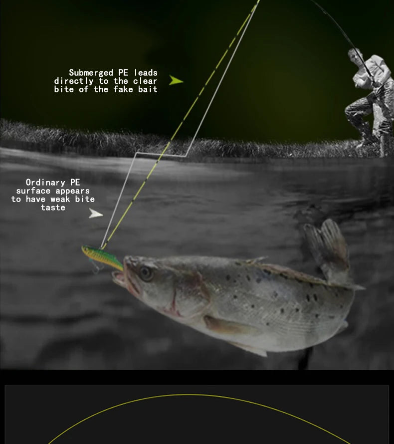 YGK PE G-SOUL X8 Braid Fishing Line – 8-Strand Multifilament | Super Strong | 150/200m | 14–60lb | Made in Japan - Cast And Catch