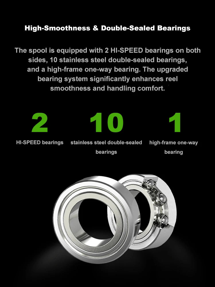 (LEFT-HANDED ONLY) Micro Baitcasting Reel – CNC Aluminum | 157g | 4kg Drag | 12+1 Bearings | 4.8g Spool | Ultralight & Saltwater-Proof BFS - Cast And Catch