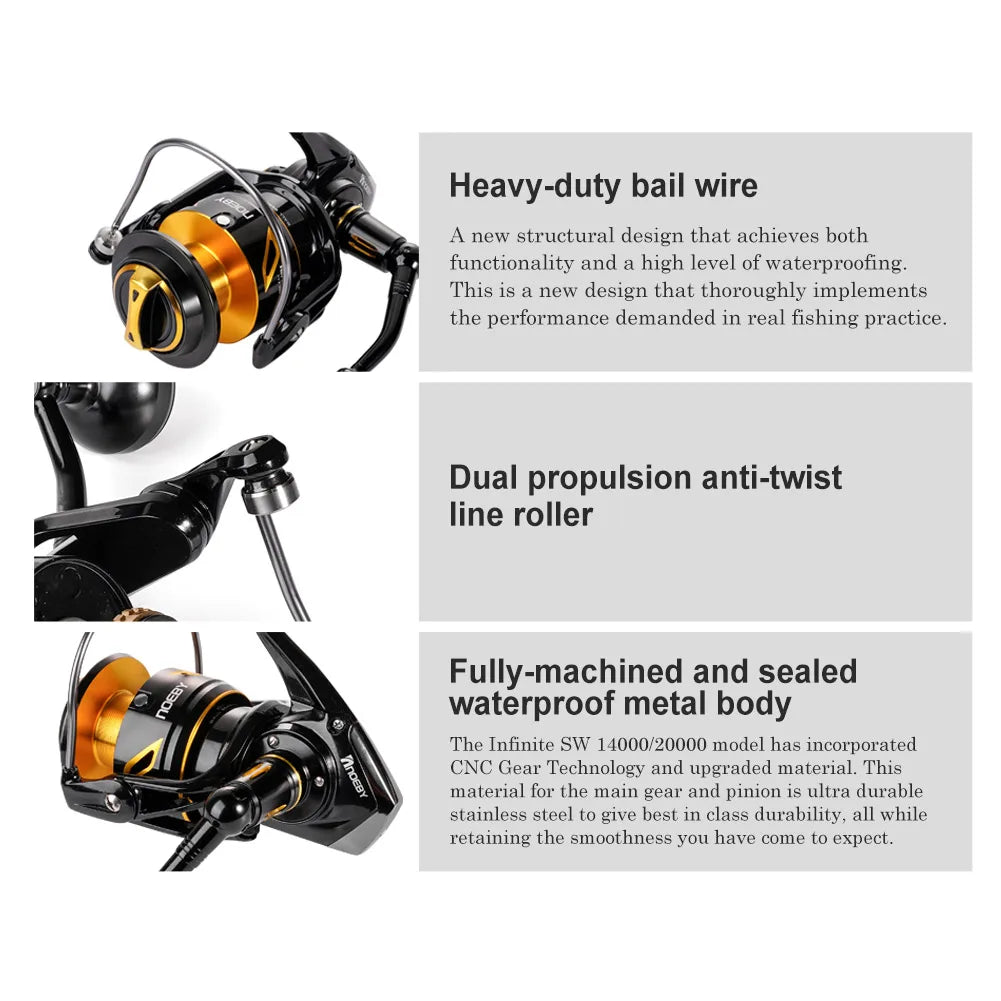 Noeby Infinite Spinning Reel – 14000/20000 Series | Stainless Gear | Sealed Waterproof | Heavy-Duty Sea Fishing - Cast And Catch