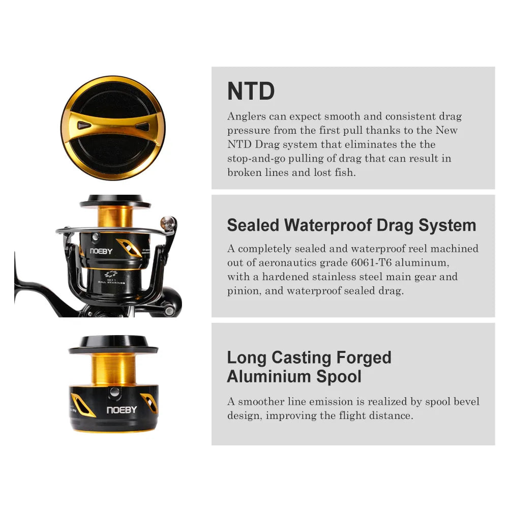 Noeby Infinite Spinning Reel – 14000/20000 Series | Stainless Gear | Sealed Waterproof | Heavy-Duty Sea Fishing - Cast And Catch