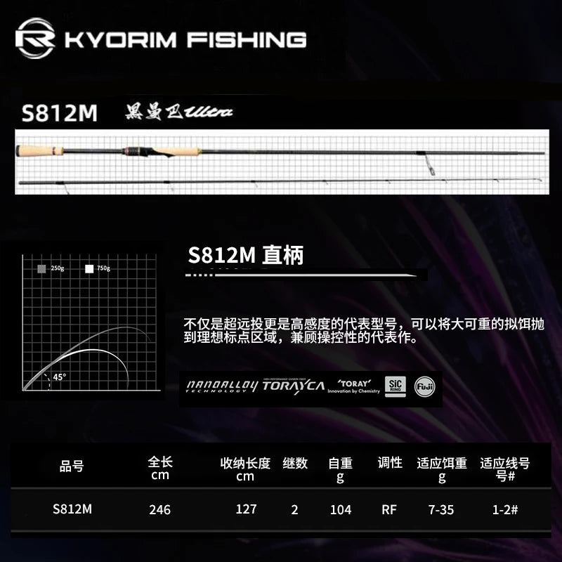 KYORIM ULTINA8 ZANDER Rod – 2 Sections | Spinning/Casting | FUJI SIC Guides | Carbon Reel Seat - Cast And Catch