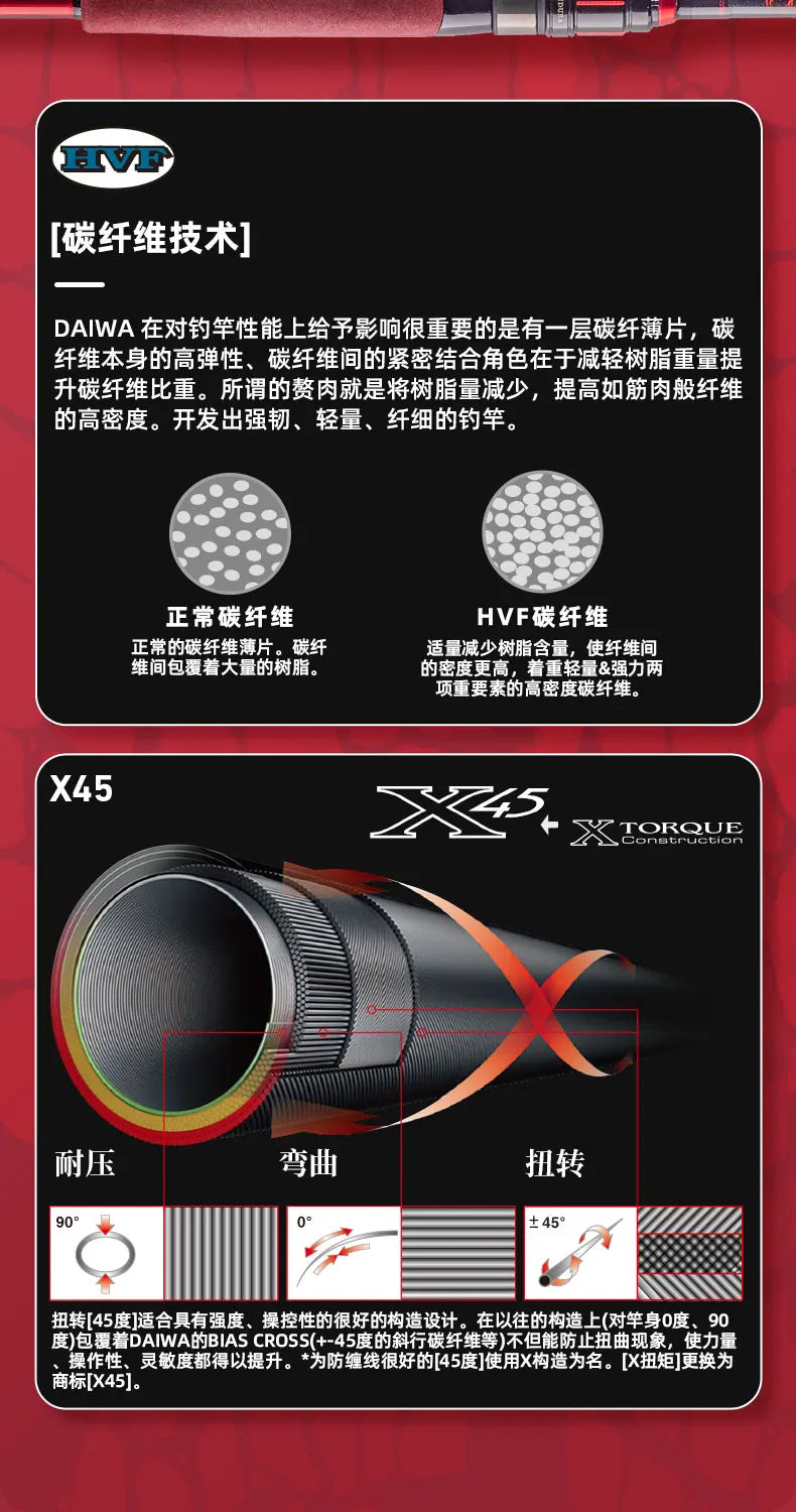 2022 DAIWA SALAMANDURA MX Rod – Spinning/Baitcasting | High Carbon | 2 Sections | Fast Action | FUJI Guides - Cast And Catch