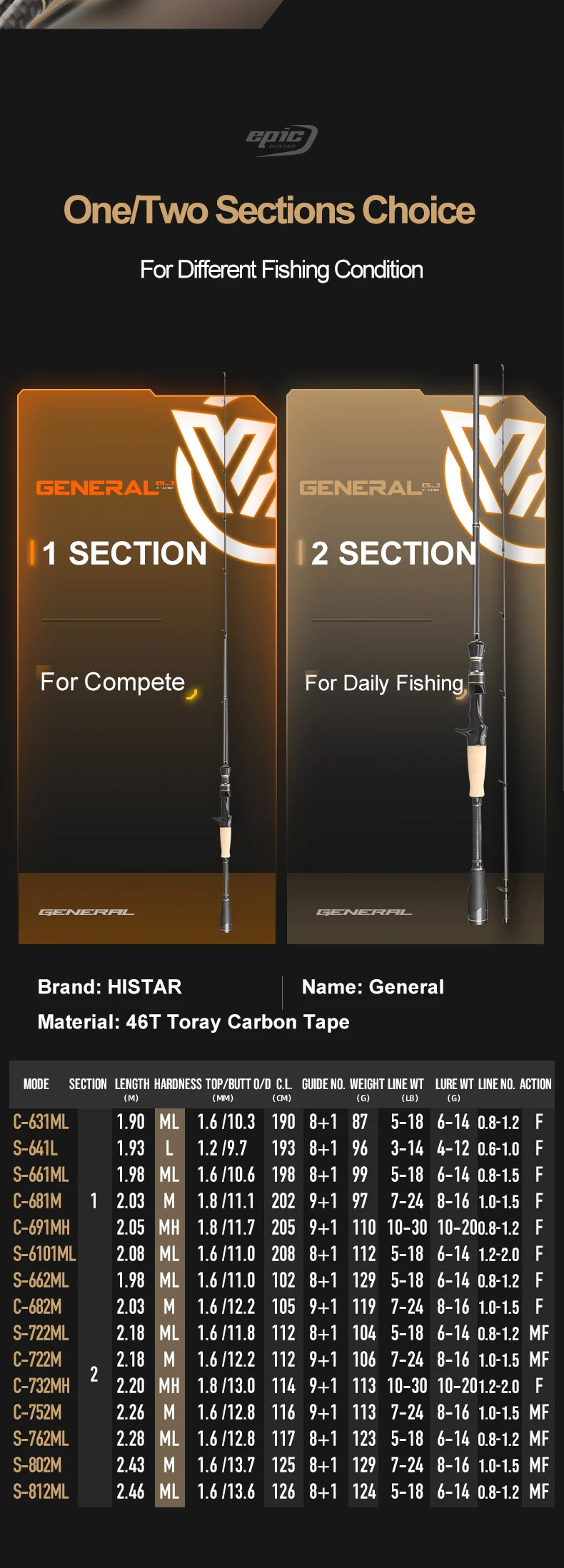 Histar General 2-Section Fishing Rod – 1.9–2.46m | Seaguide T1100G*M40X | Toray 4-Axis High Carbon | Fast Action L–MH | 4A Cork Handle - Cast And Catch