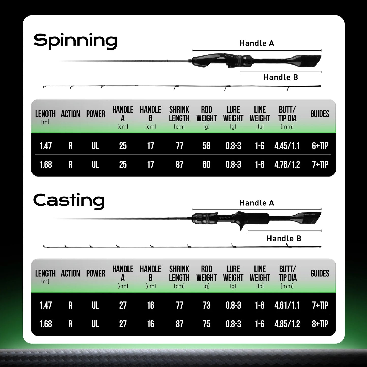 HANDING Ultralight Fishing Rod – 58g | SKULL WOLF 30+24T TORAY Carbon Fiber | Fuji Guides | 0.8–3g Lure | Spinning/Casting - Cast And Catch