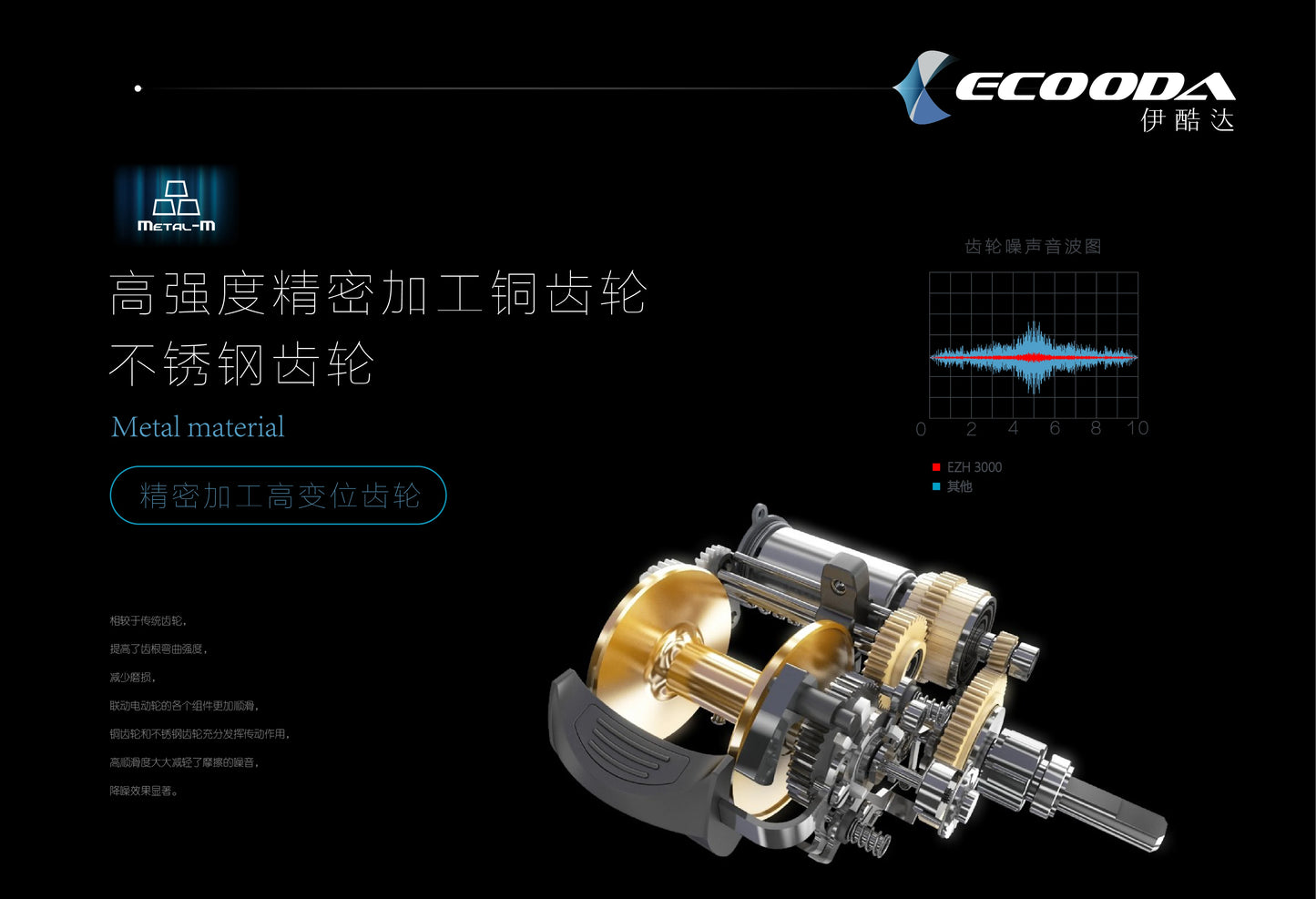 ECOODA-EZH 3000 Electric Reel – Offshore Boat Jigging | 15kg Drag | Saltwater - Cast And Catch