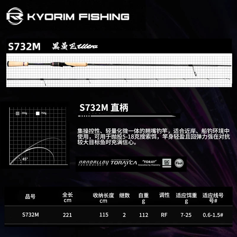 KYORIM ULTINA8 ZANDER Rod – 2 Sections | Spinning/Casting | FUJI SIC Guides | Carbon Reel Seat - Cast And Catch