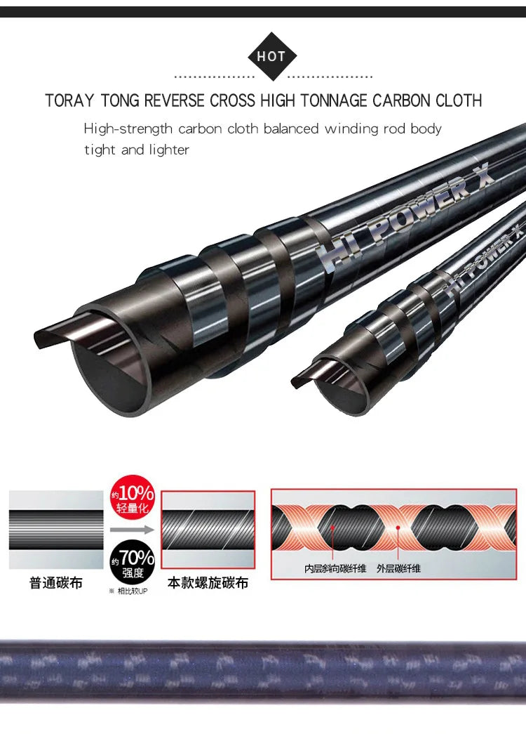 Lurekiller SurfCasting Rod – 4.2–4.5m | 545g | 46T Carbon Fiber Full X Wrap | Fuji KW Guides & Reel Seat | Bait 100–300g | Surf Gazer - Cast And Catch