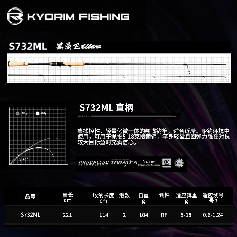 KYORIM ULTINA8 ZANDER Rod – 2 Sections | Spinning/Casting | FUJI SIC Guides | Carbon Reel Seat - Cast And Catch