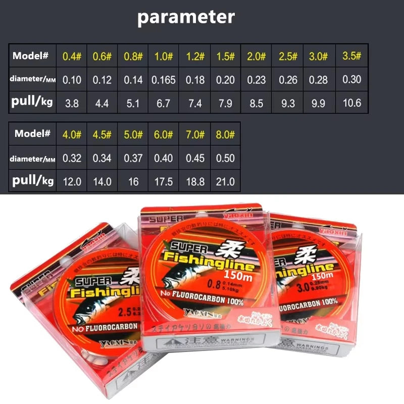 100/200m Super Strong Nylon Fishing Line – Transparent | Not Fluorocarbon | Fishing Accessories & Tackle - Cast And Catch