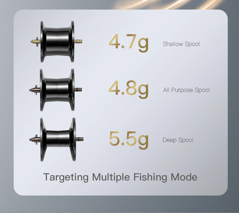 CYLIUS ASHMOON Alloy Baitcasting Reel – 8.1:1 High Gear Ratio | Max Drag 6kg | Long Handle | BFS / All-Purpose / Sea Fishing - Cast And Catch