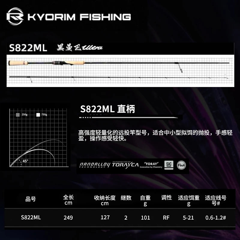 KYORIM ULTINA8 ZANDER Rod – 2 Sections | Spinning/Casting | FUJI SIC Guides | Carbon Reel Seat - Cast And Catch