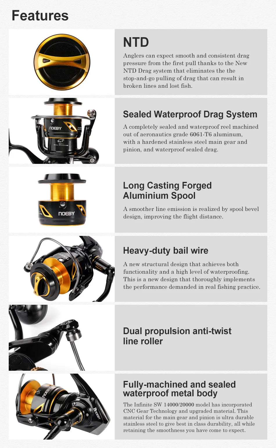 Noeby Infinite Spinning Reel – 14000/20000 Series | Stainless Gear | Sealed Waterproof | Heavy-Duty Sea Fishing - Cast And Catch