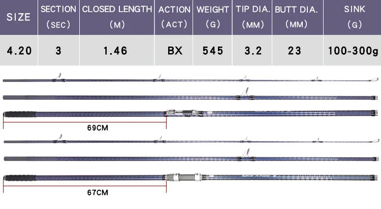 Lurekiller SurfCasting Rod – 4.2–4.5m | 545g | 46T Carbon Fiber Full X Wrap | Fuji KW Guides & Reel Seat | Bait 100–300g | Surf Gazer - Cast And Catch