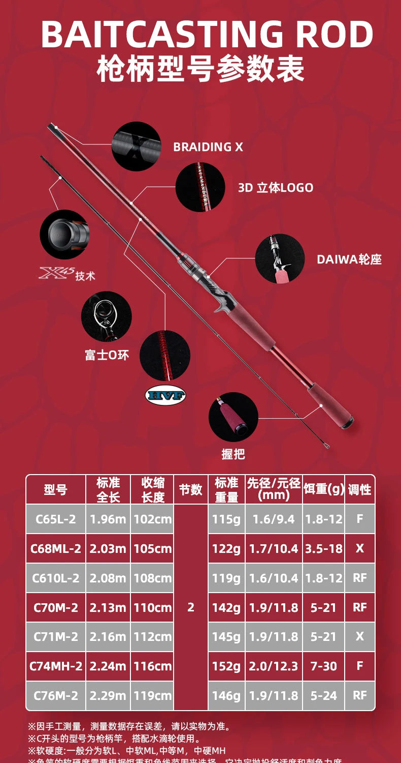 2022 DAIWA SALAMANDURA MX Rod – Spinning/Baitcasting | High Carbon | 2 Sections | Fast Action | FUJI Guides - Cast And Catch