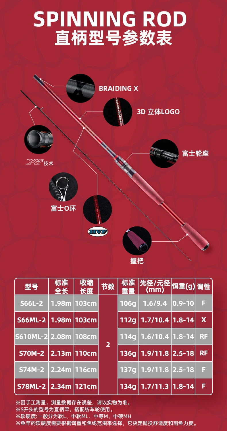 2022 DAIWA SALAMANDURA MX Rod – Spinning/Baitcasting | High Carbon | 2 Sections | Fast Action | FUJI Guides - Cast And Catch