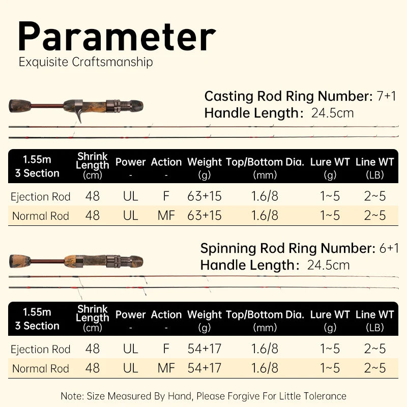 Kingdom Micro Monster Rod – 1.55m | Casting/Spinning | FUJI Guides | UL Power | Portable Travel Trout Fishing - Cast And Catch