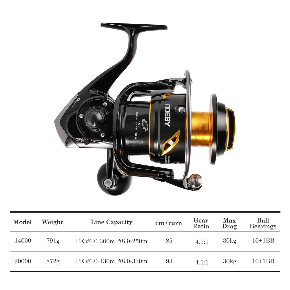 Noeby Infinite Spinning Reel – 14000/20000 Series | Stainless Gear | Sealed Waterproof | Heavy-Duty Sea Fishing - Cast And Catch
