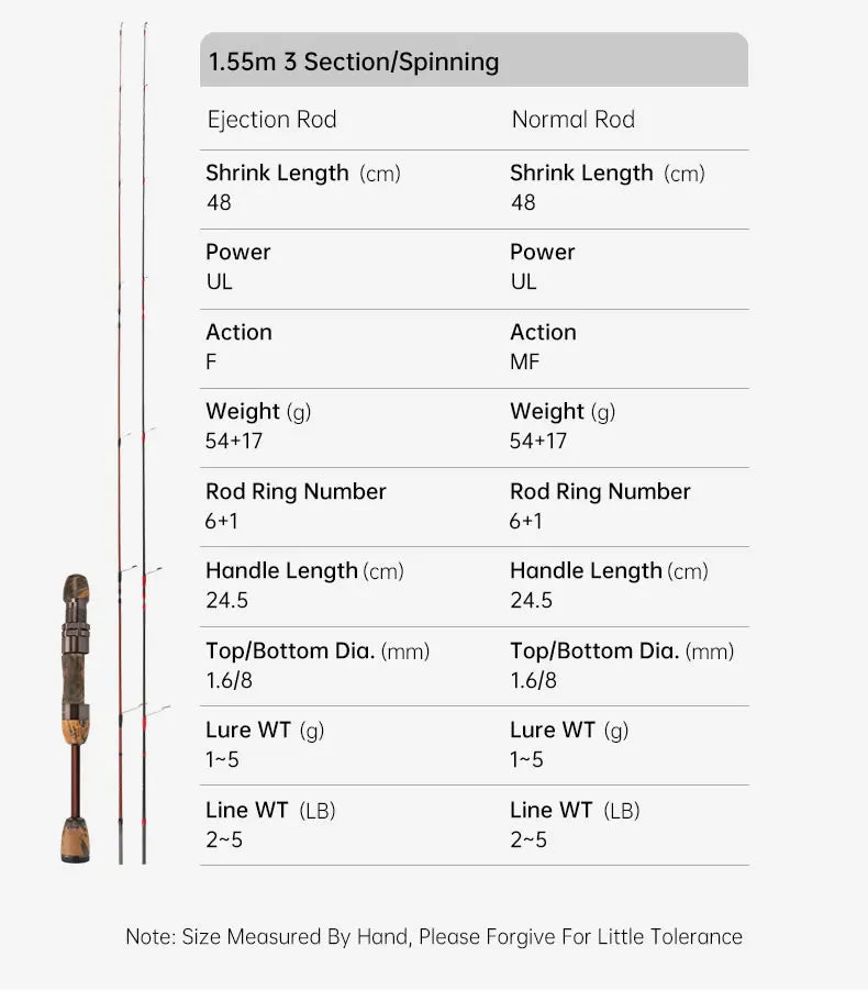 Kingdom Micro Monster Rod – 1.55m | Casting/Spinning | FUJI Guides | UL Power | Portable Travel Trout Fishing - Cast And Catch