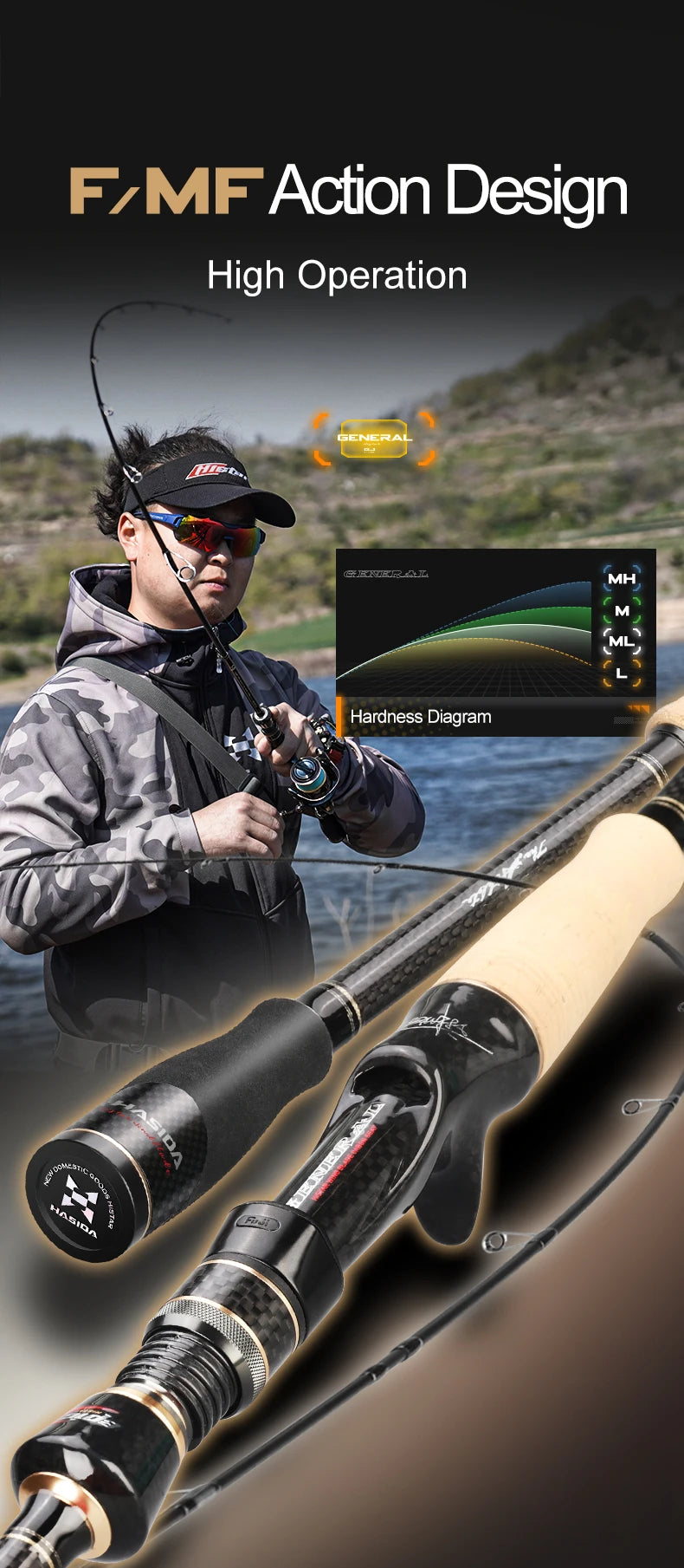 Histar General 2-Section Fishing Rod – 1.9–2.46m | Seaguide T1100G*M40X | Toray 4-Axis High Carbon | Fast Action L–MH | 4A Cork Handle - Cast And Catch