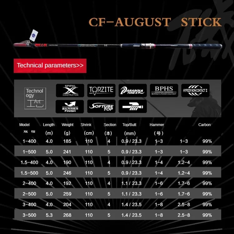 LENNOX AUGUST Rock Fishing Rod – 4–5m | Ultralight Carbon Fiber | Telescopic | Spinning | Ocean/Rock Use (400/500) - Cast And Catch