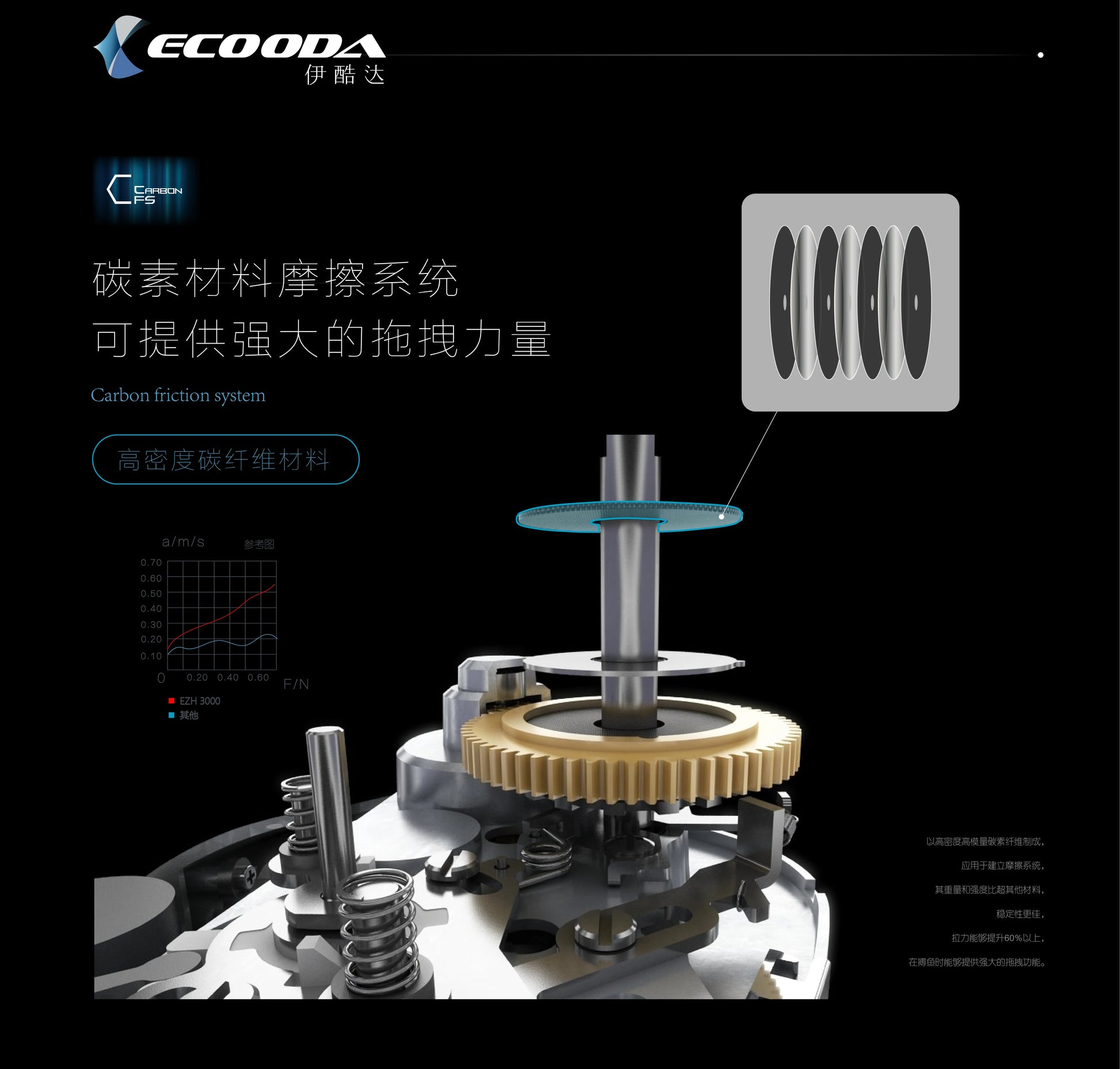 ECOODA-EZH 3000 Electric Reel – Offshore Boat Jigging | 15kg Drag | Saltwater - Cast And Catch